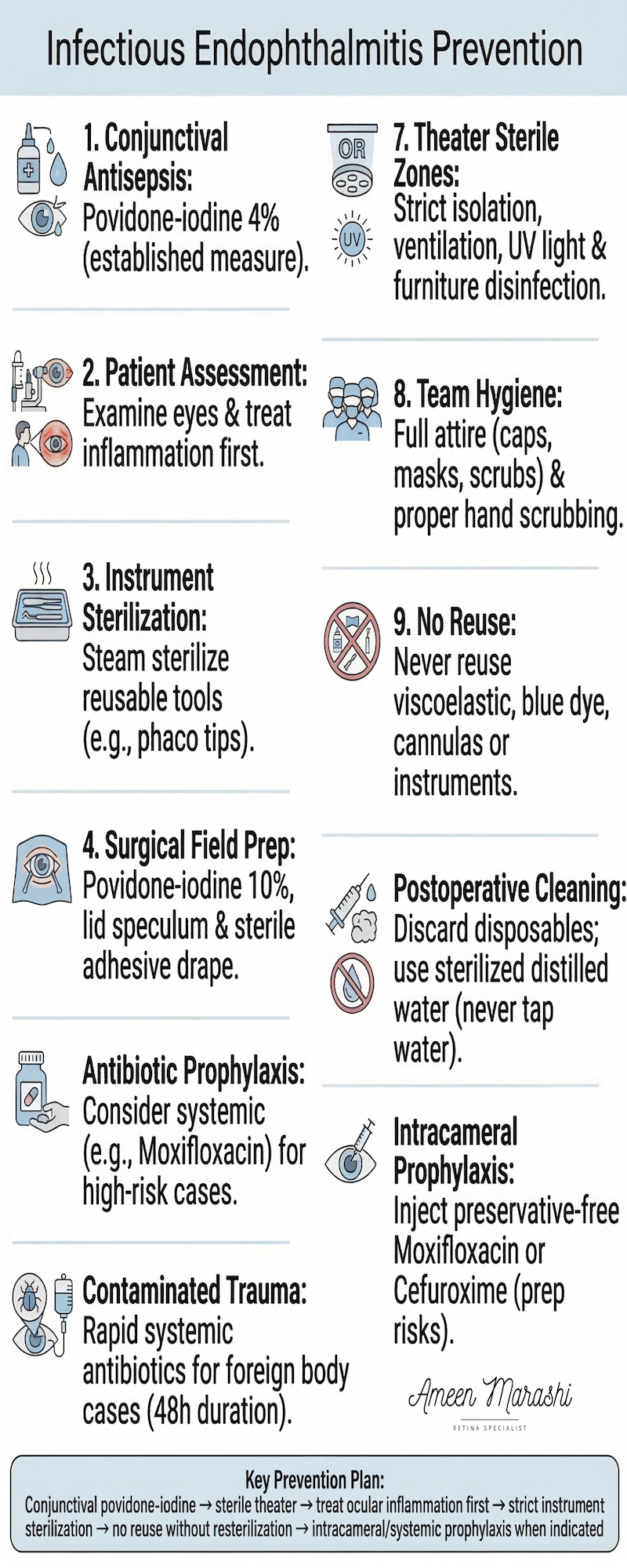 Endophthalmitis Prevention